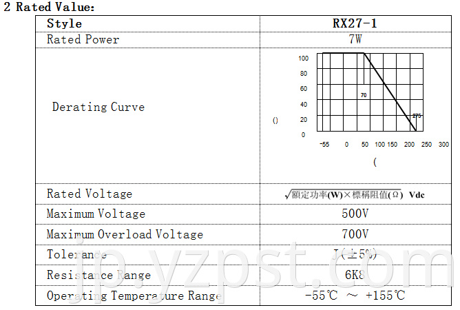 High Energy Power Cement Wire Wound Resistor